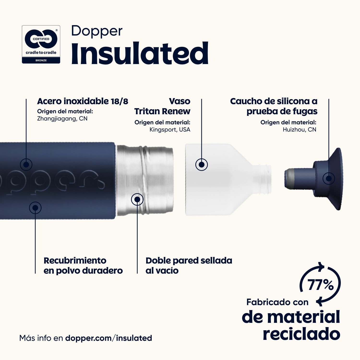 FirstGreen Eco Merchandising Ecologico y Regalo de Empresa Personalizado