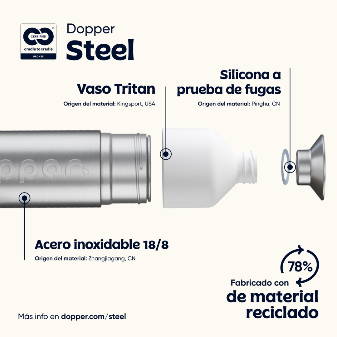 FirstGreen Eco Merchandising Ecologico y Regalo de Empresa Personalizado